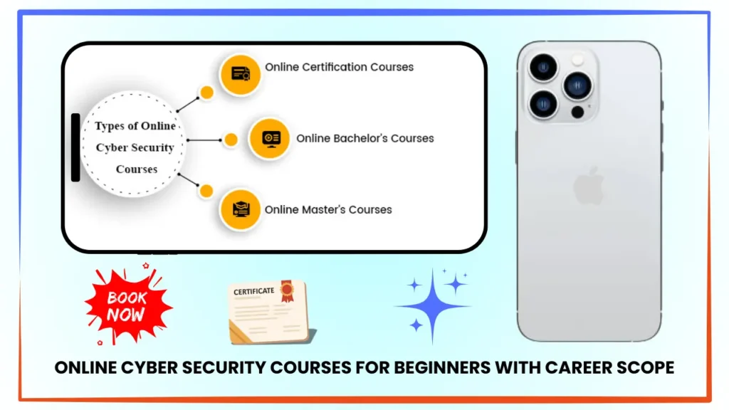 Online Cyber Security Courses for Beginners with Career Scope